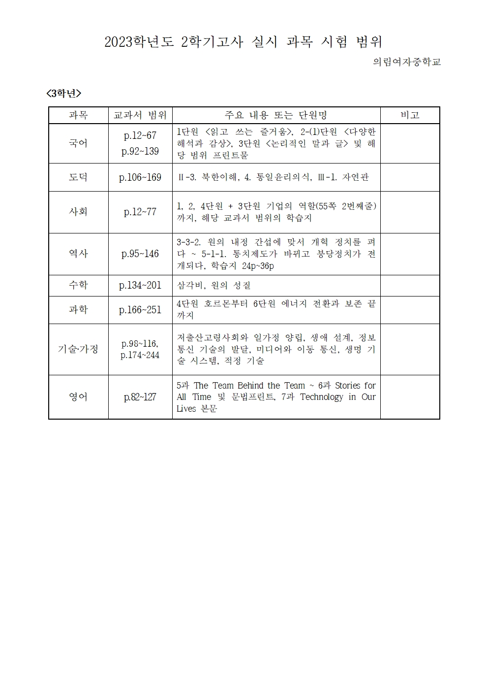 2023학년도 2학기고사 실시 과목별 시험범위 안내001