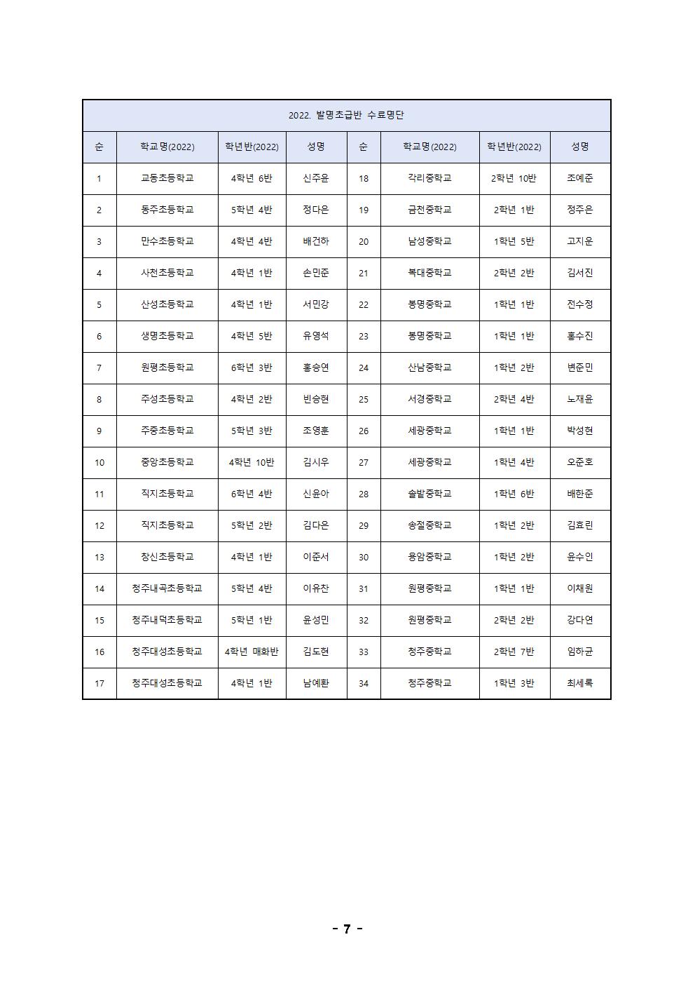 2023. 청주중학교 발명교육센터 발명중급반 운영계획서007