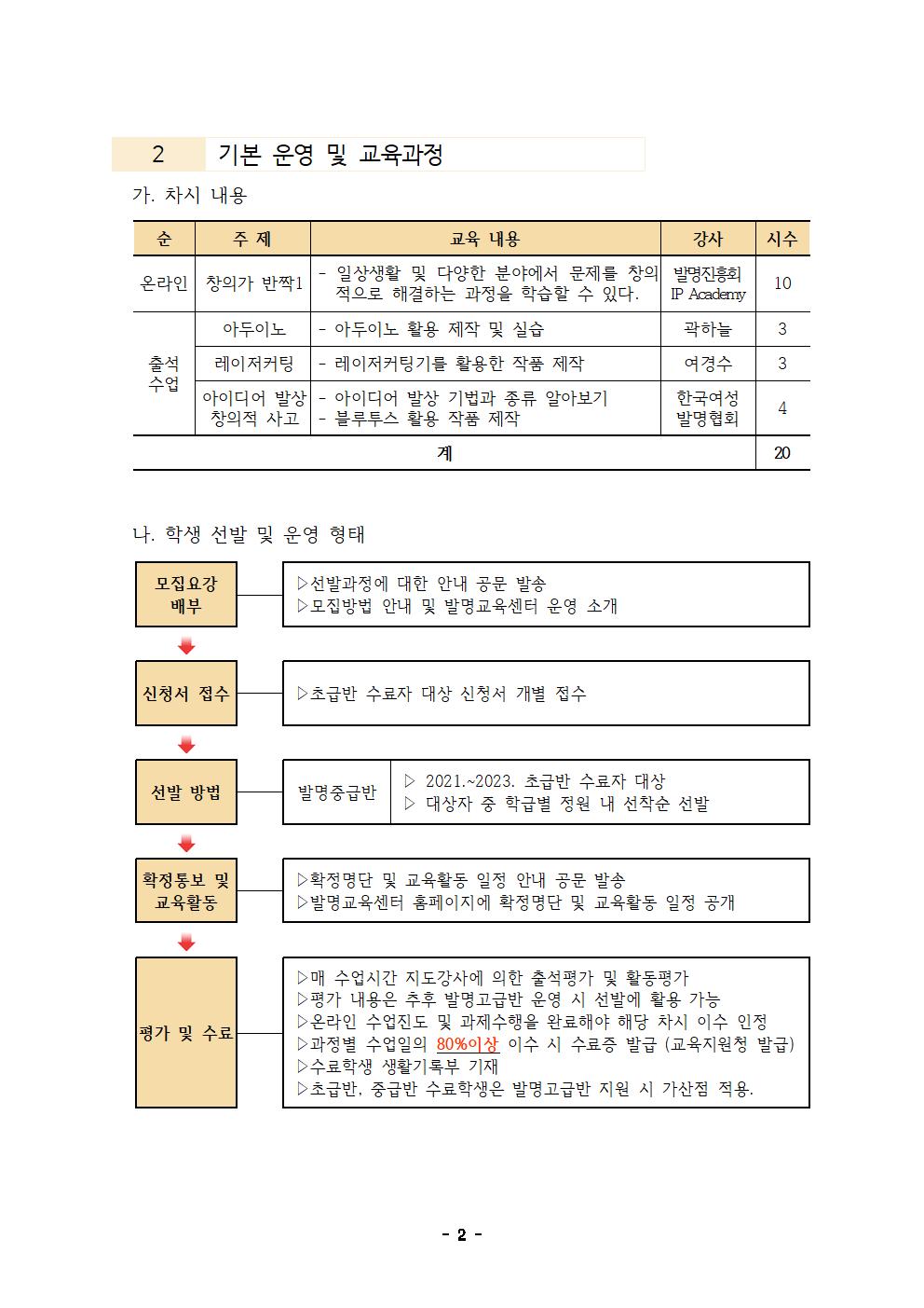 2023. 청주중학교 발명교육센터 발명중급반 운영계획서002