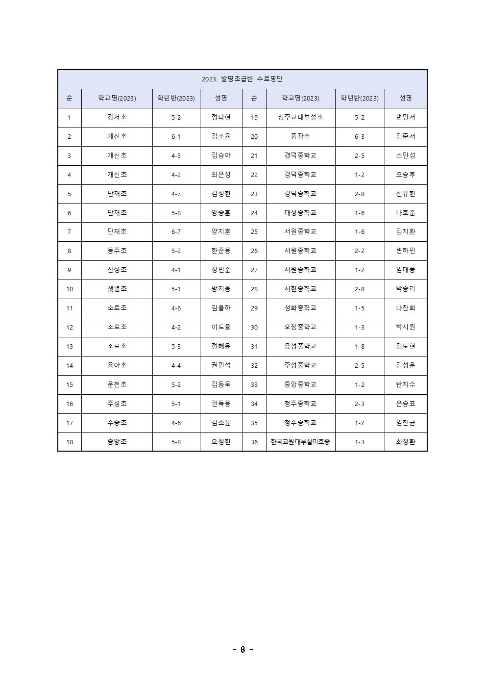 2023. 청주중학교 발명교육센터 발명중급반 운영계획서008