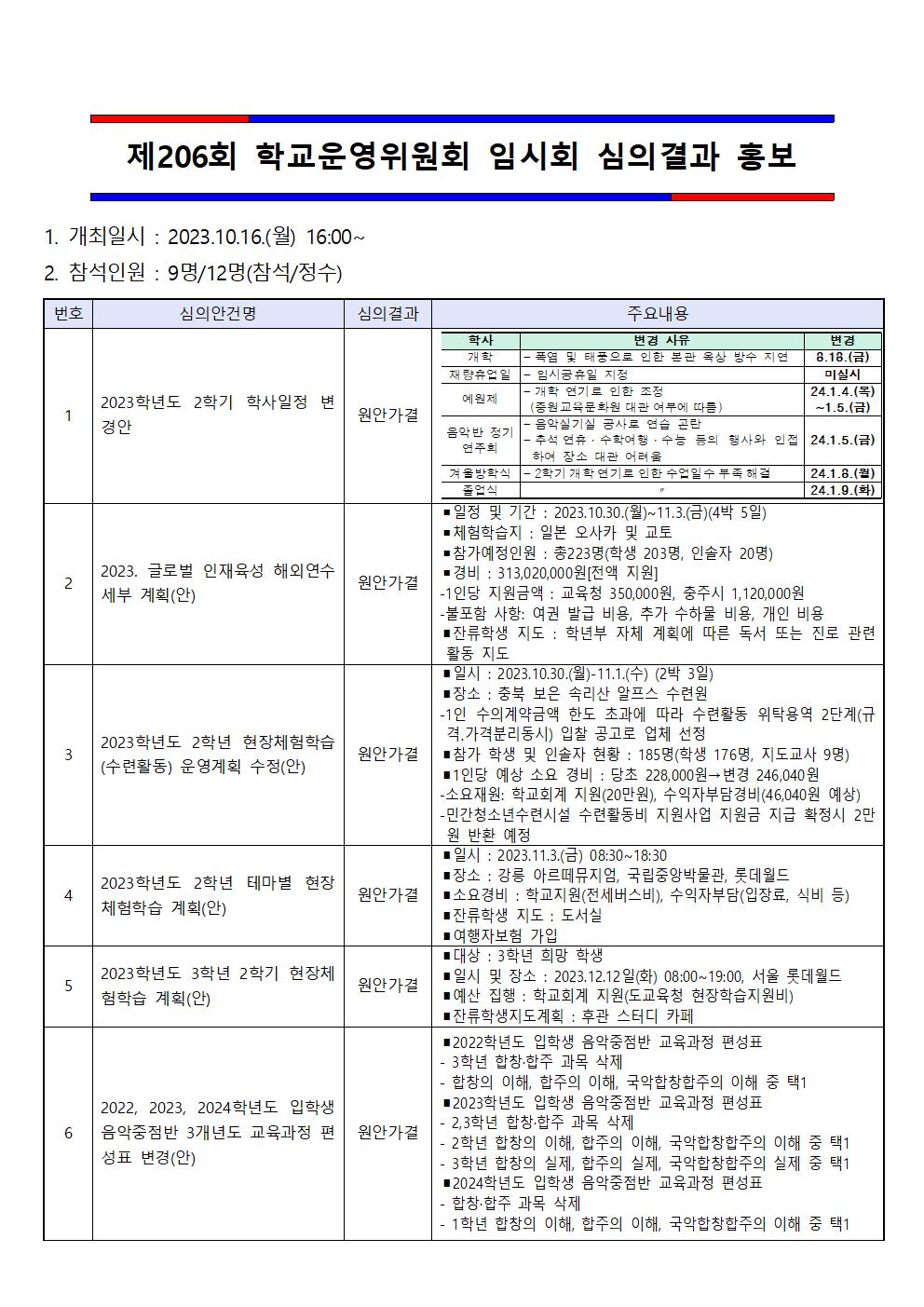 206회 임시회 결과 홍보문1