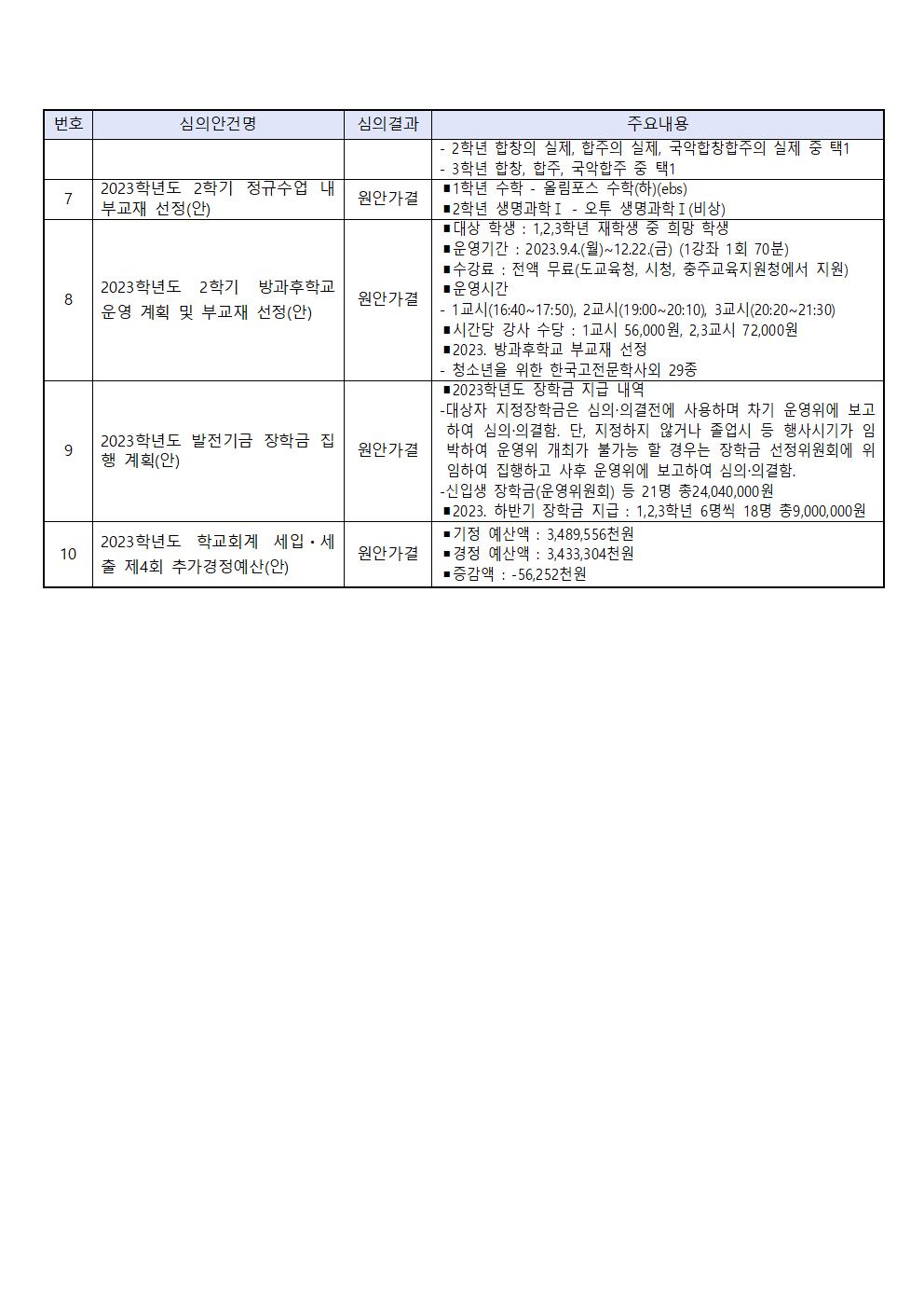 206회 임시회 결과 홍보문2