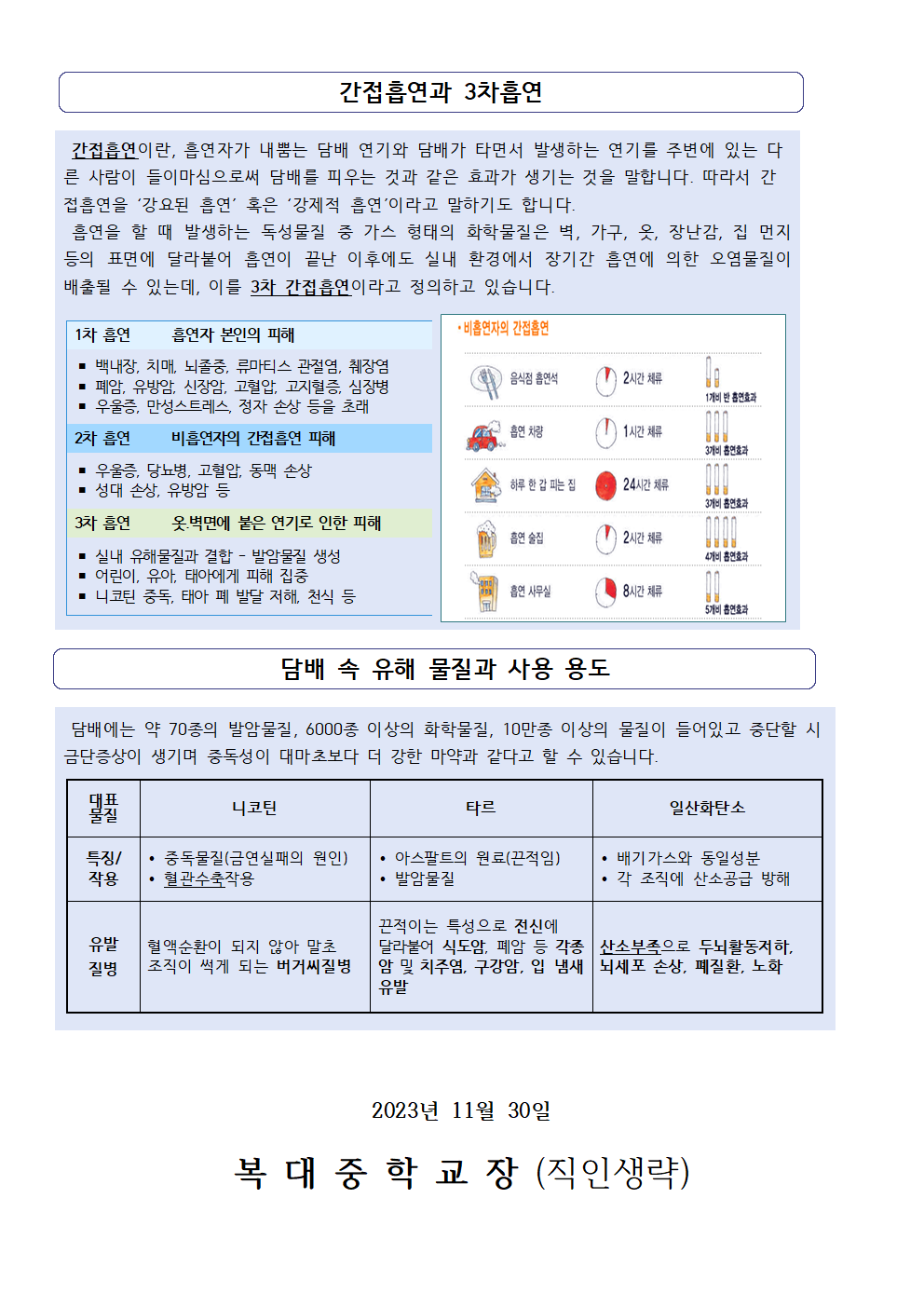 가정에서 함께하는 흡연예방교육002