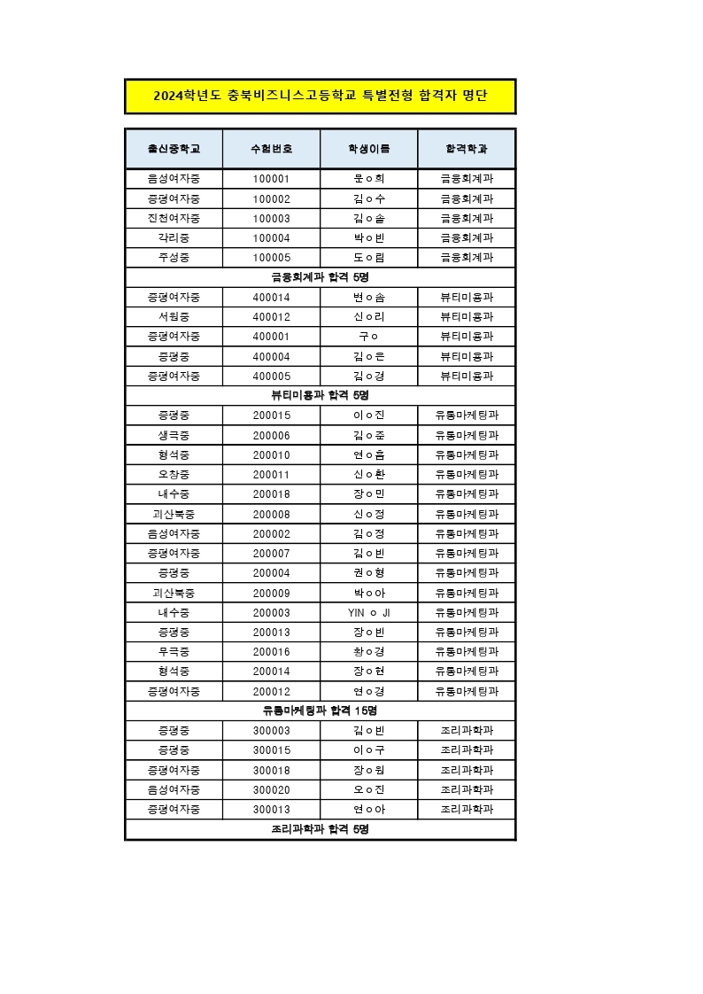 2024학년도 특별전형 최종 합격자 명단(충북비즈니스고등학교)-게시용.pdf_page_1