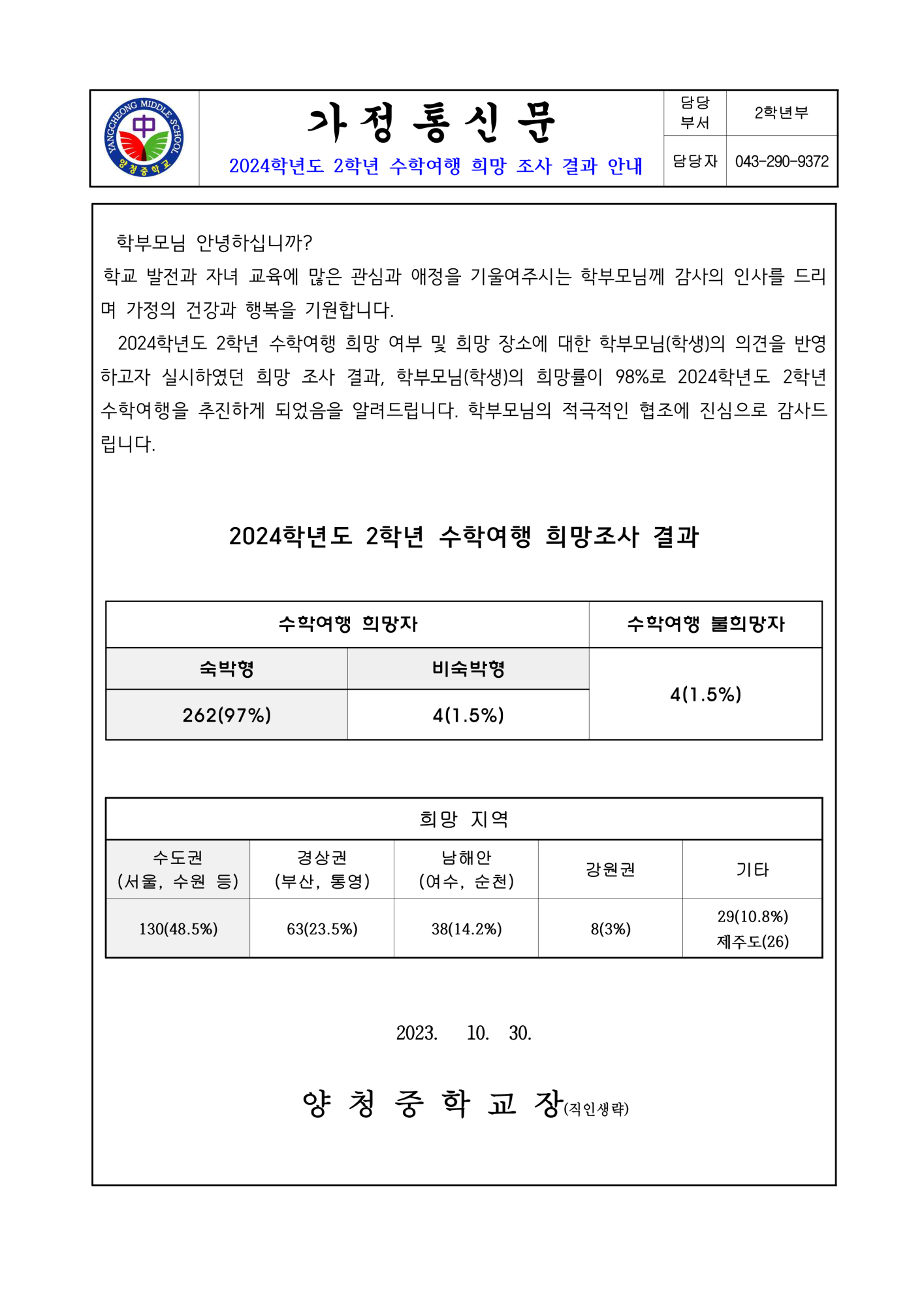 2024학년도 2학년 수학여행 희망조사 결과 안내(가정통신문)_1