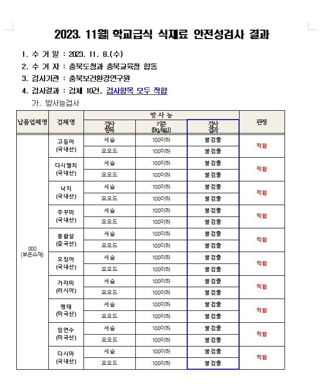 2023.11월 학교급식 식재료 안전성검사 결과