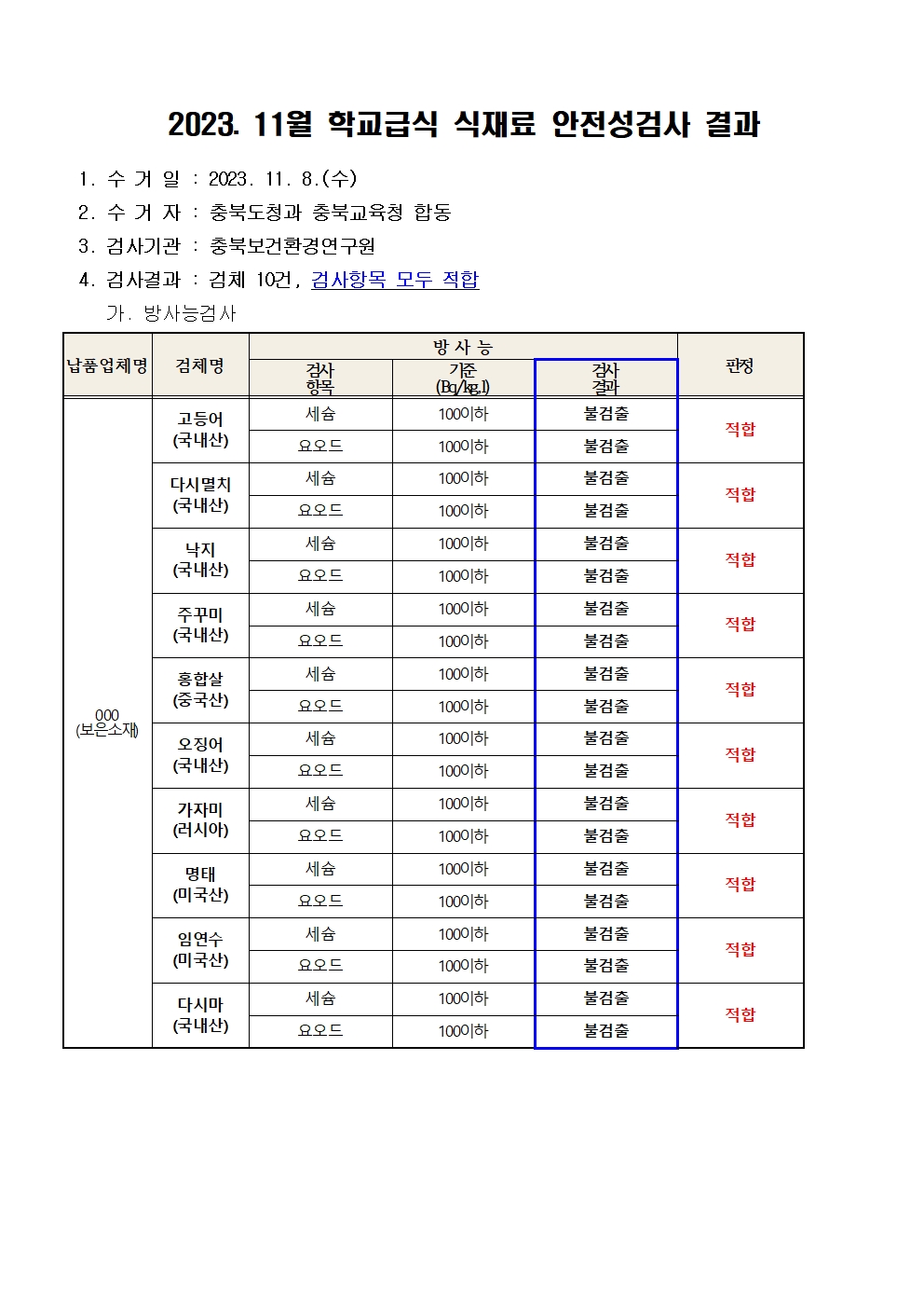 2023. 11월 학교급식 식재료 안전성(방사능)검사 결과