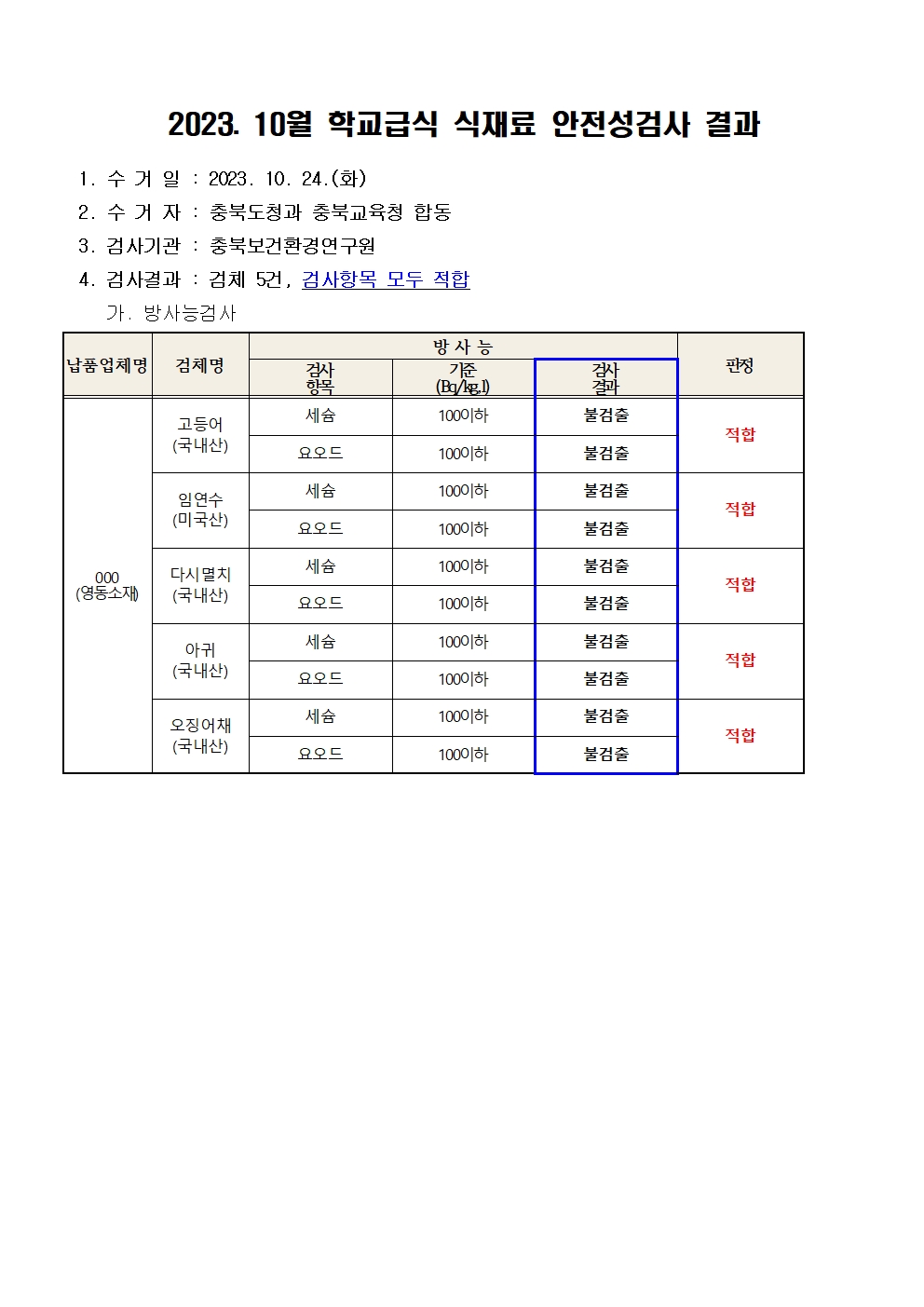 2023. 10월 학교급식 식재료 안전성(방사능)검사 결과