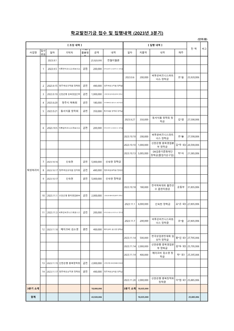 학교발전기금 접수 및 집행내역 (2023년 3분기)_1