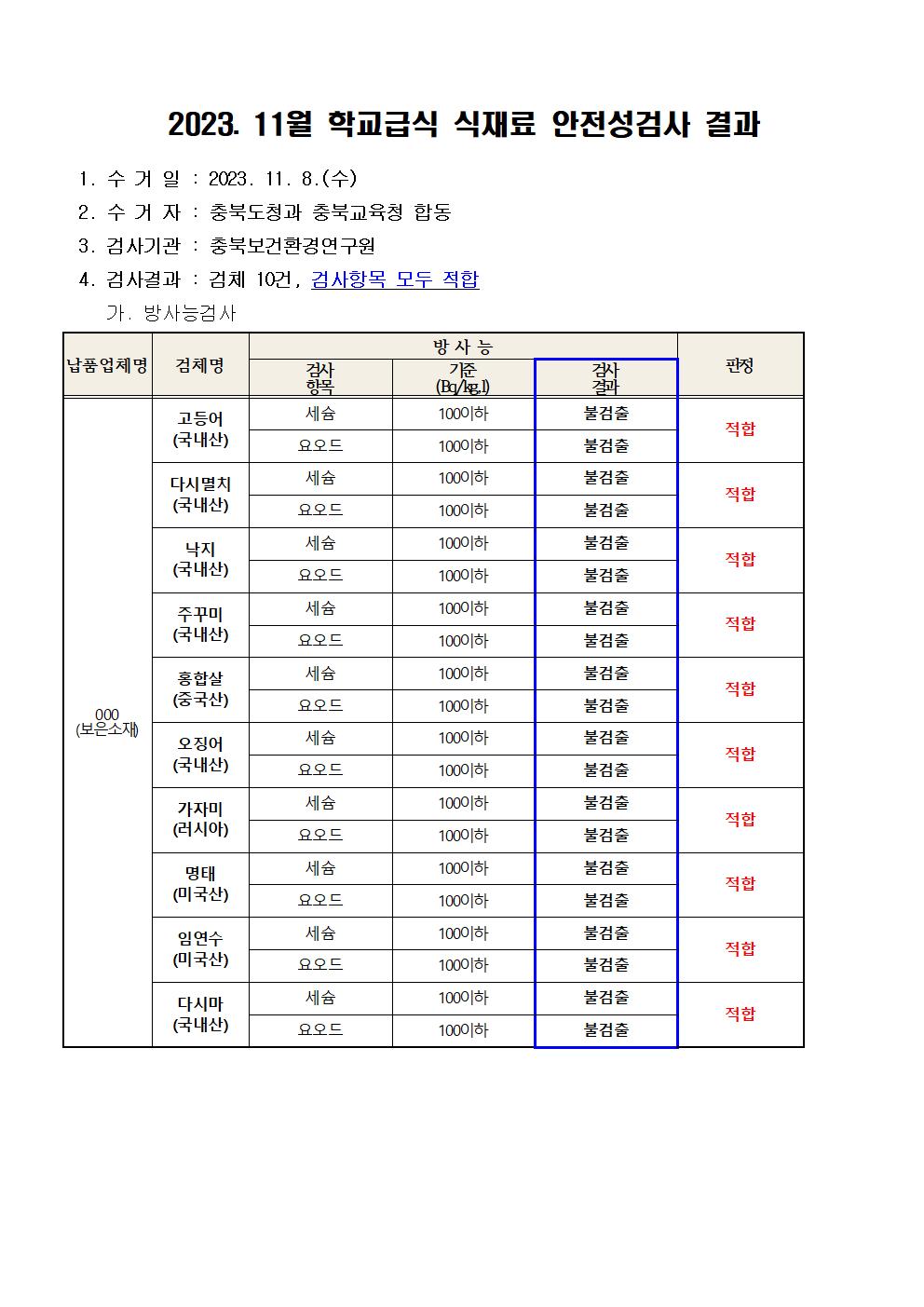 2023. 11월 학교급식 식재료 안전성(방사능)검사 결과001