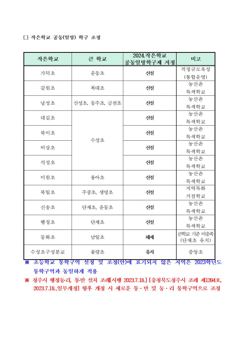 2024학년도 청주시 초등학교 통학구역 조정(안) 행정예고문(안)007