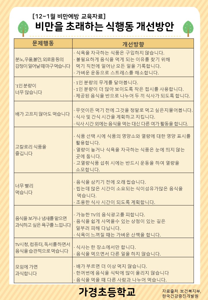 12~2024.1월 비만예방 교육자료