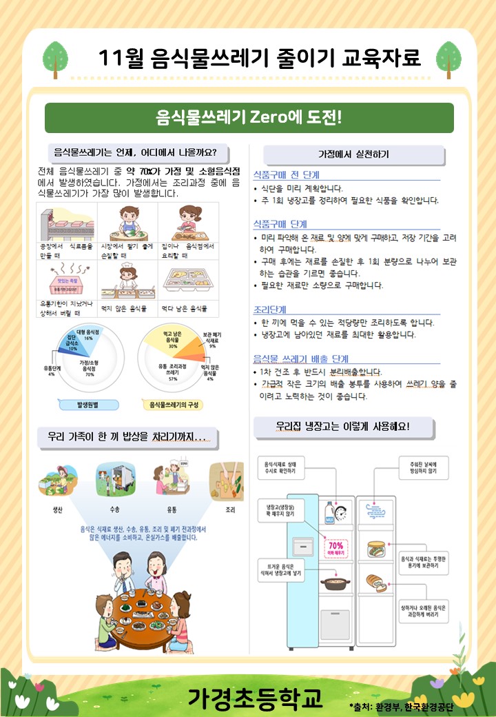 11월 음식물쓰레기 줄이기 교육자료