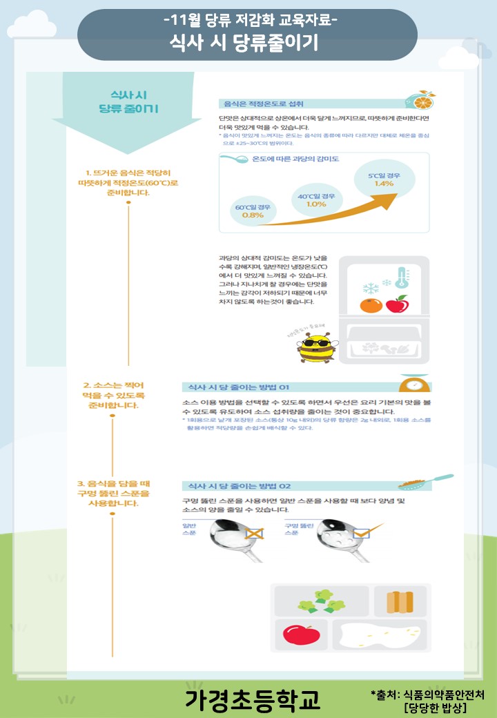 11월 당류 저감화 교육자료