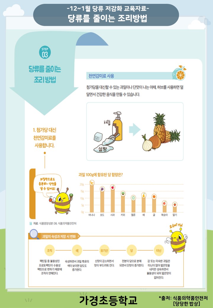 12~2024.1월 당류 저감화 교육자료