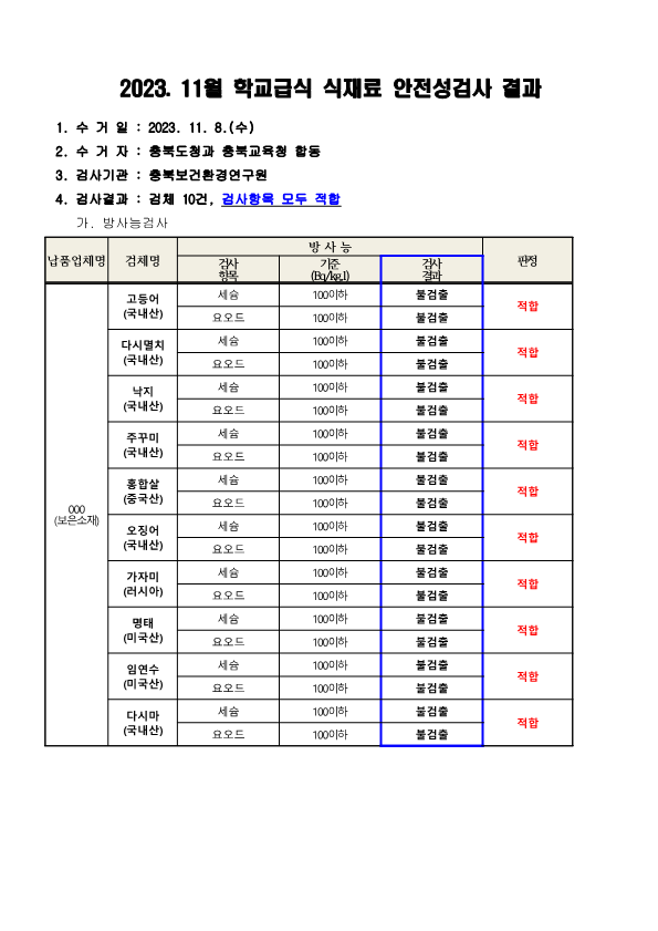 2023. 11월 학교급식 식재료 안전성(방사능)검사 결과_1