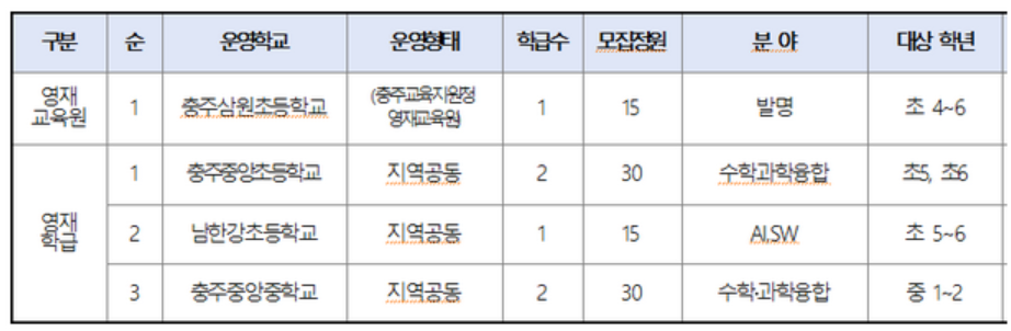 2024학년도 영재