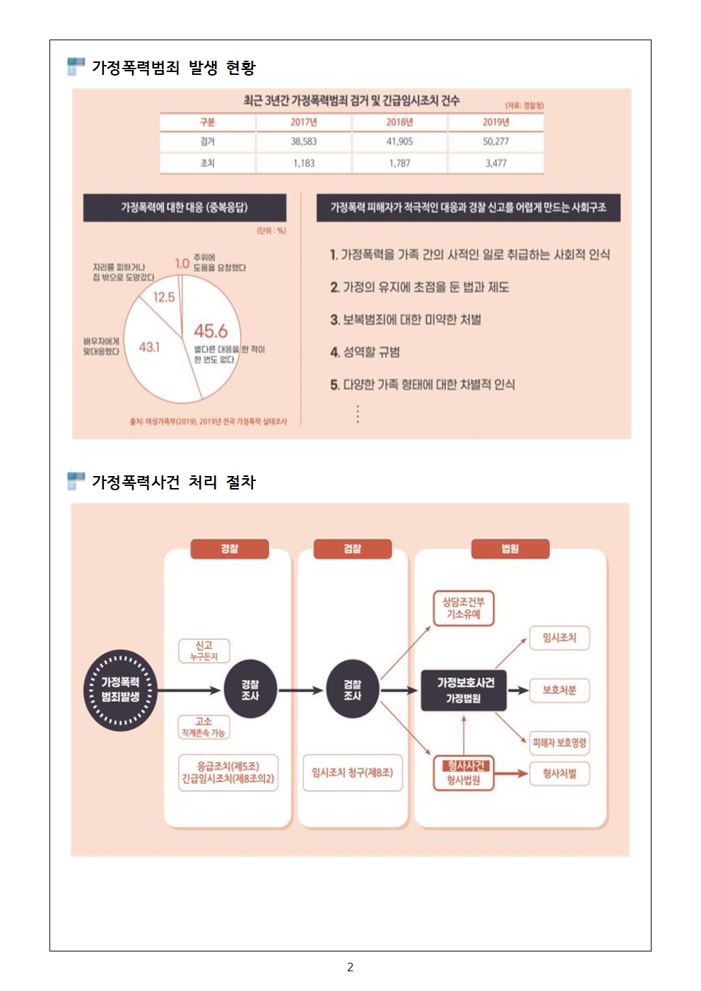 [학부모 연수 자료]가정폭력 예방 교육 자료002