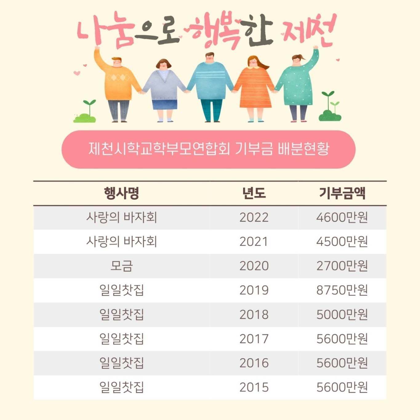 2023 제천시학교학부모연합회 일일찻집 & 사랑의 바자회 홍보_페이지_3