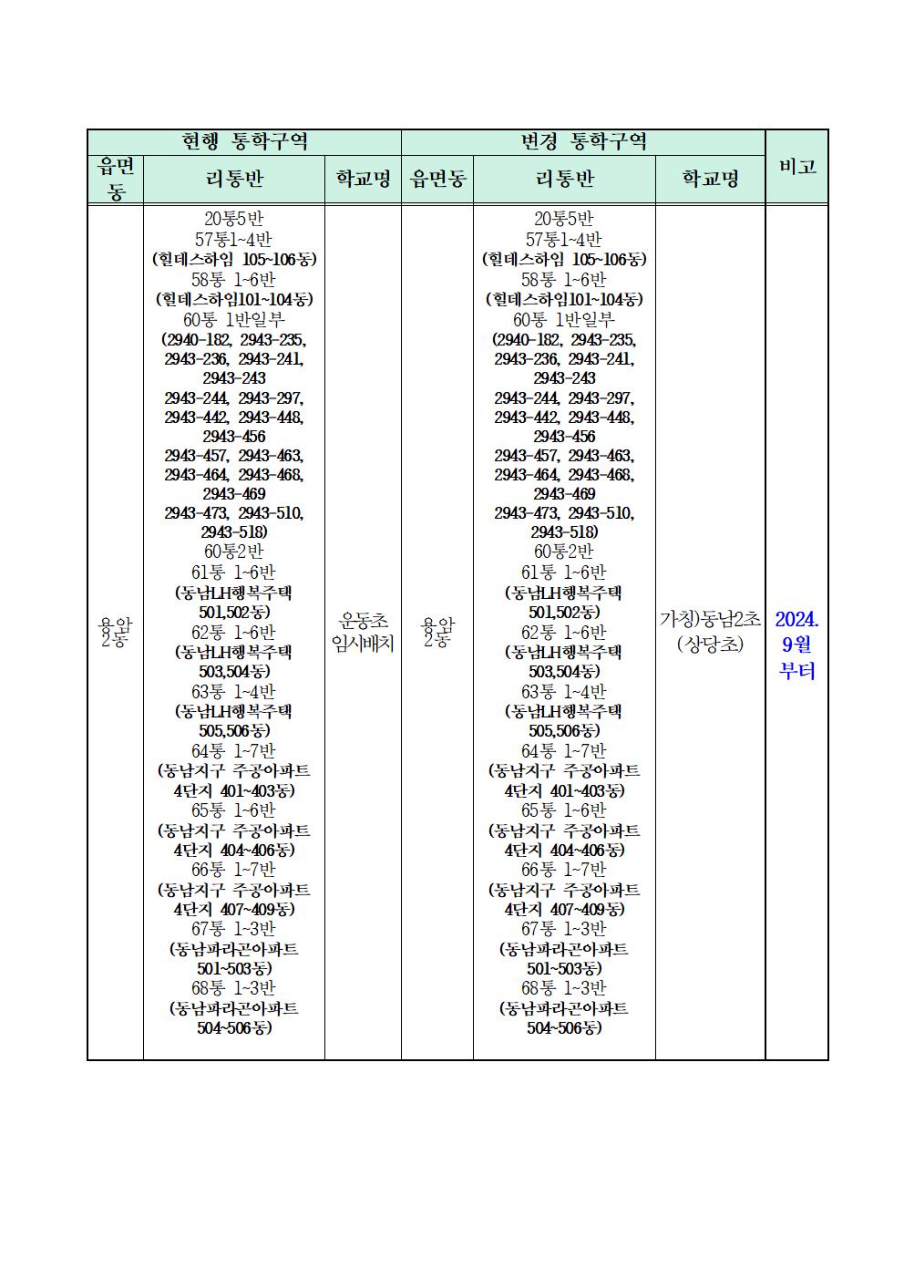 충청북도청주교육지원청 행정과_2024학년도 청주시 초등학교 통학구역 조정(안) 행정예고문(안)006