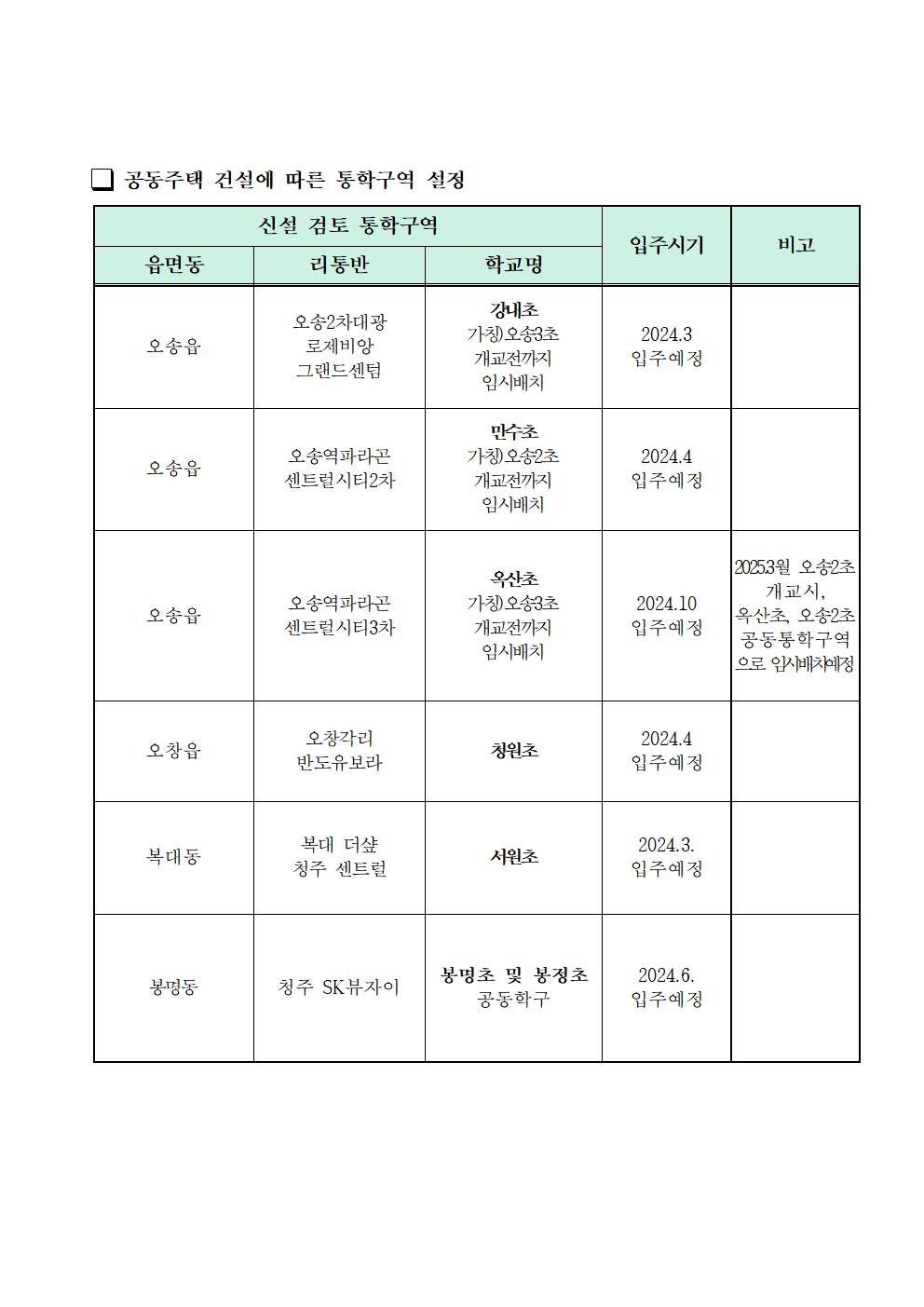 충청북도청주교육지원청 행정과_2024학년도 청주시 초등학교 통학구역 조정(안) 행정예고문(안)004