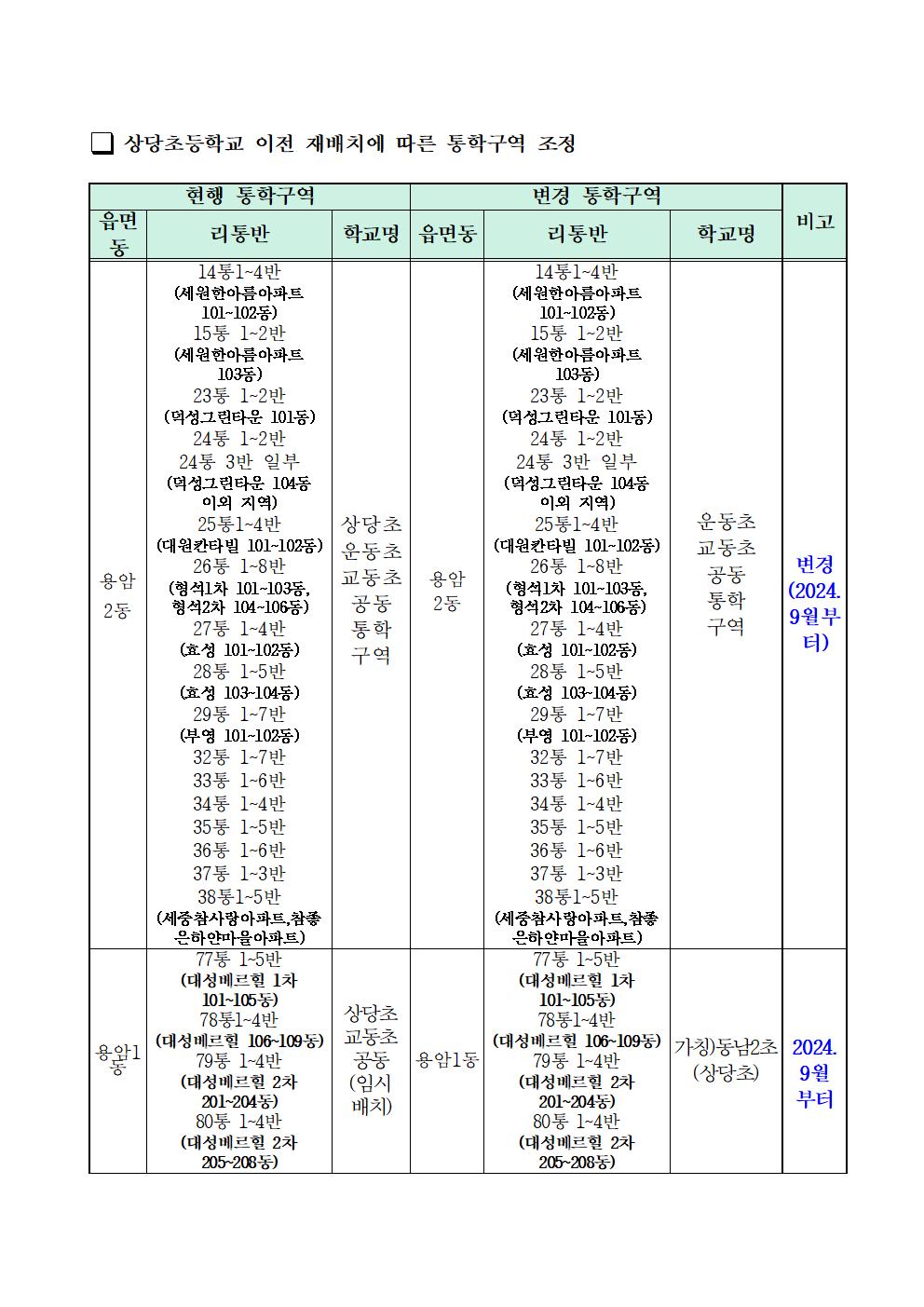 충청북도청주교육지원청 행정과_2024학년도 청주시 초등학교 통학구역 조정(안) 행정예고문(안)005