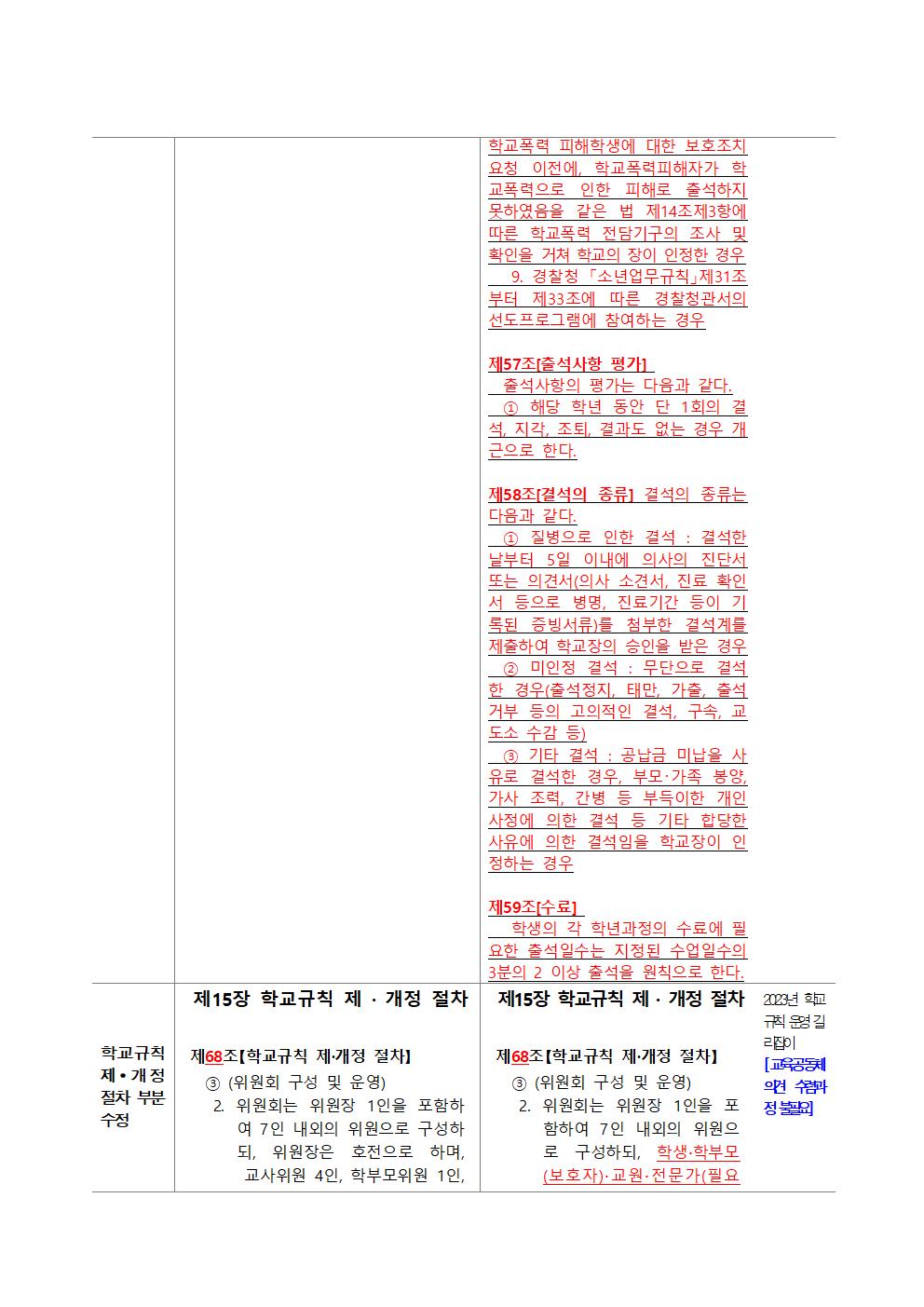 (가정통신문)학교규칙 발의안 의견 수렴 안내_1128003