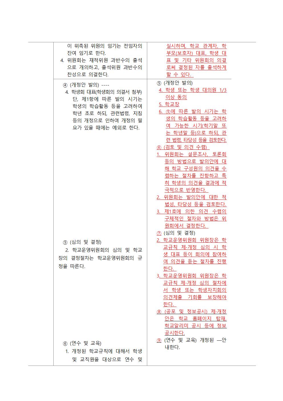 (가정통신문)학교규칙 발의안 의견 수렴 안내_1128005