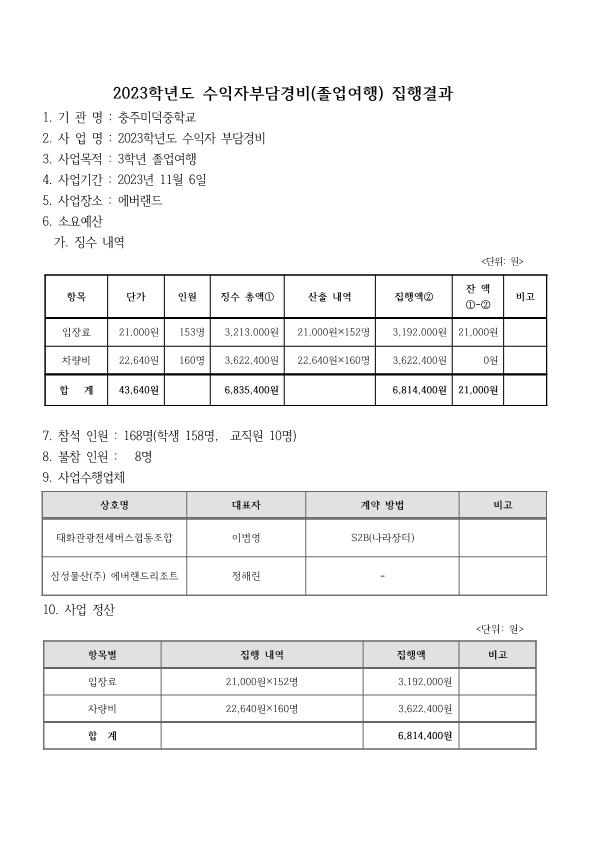 2023학년도 3학년 졸업여행 정산(홈피)_1