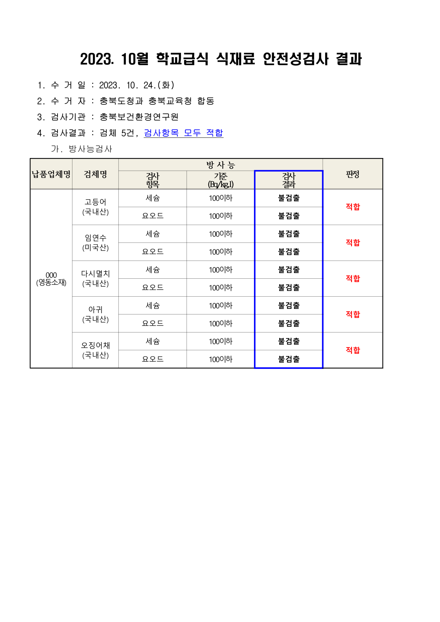 2023. 10월 학교급식 식재료 안전성(방사능)검사 결과_1