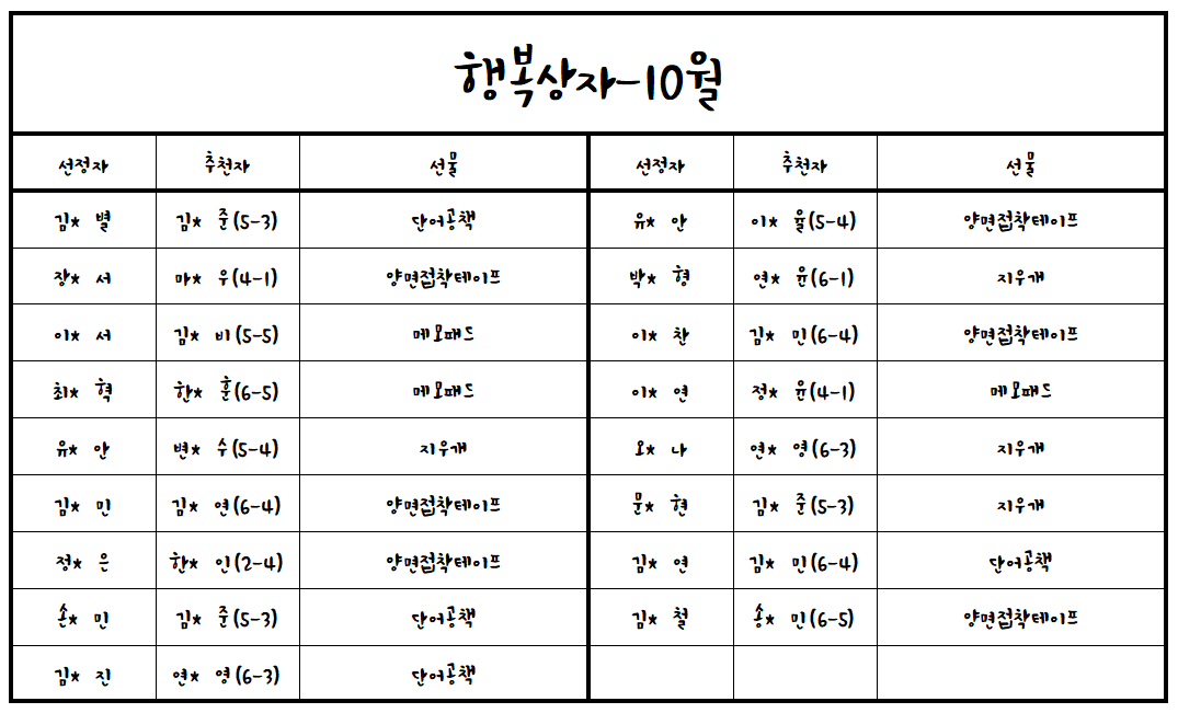 (23.10.31.)2023학년도 행복상자(10월)