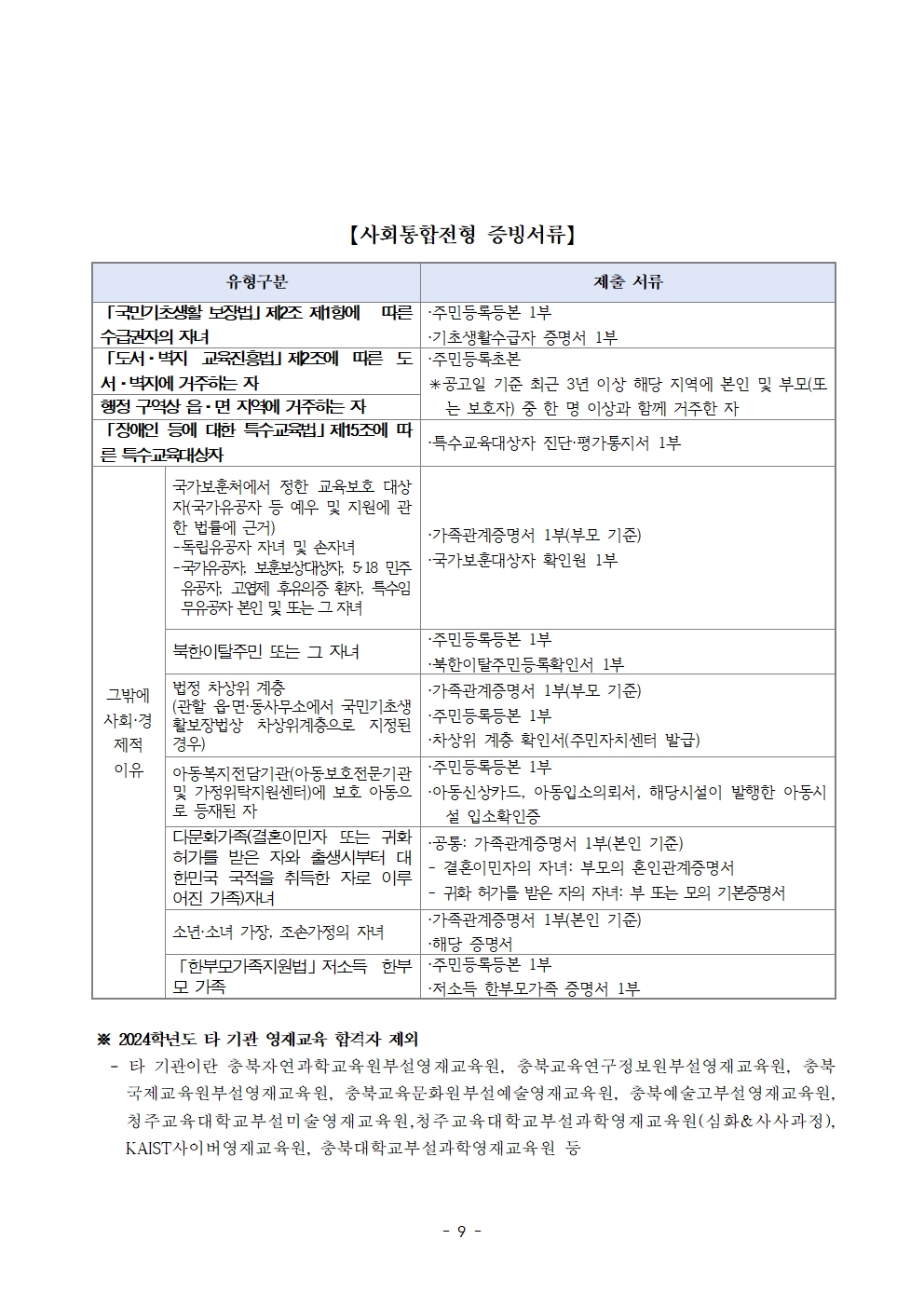 2024. (기간연장)충주중앙초등학교 지역공동 영재학급 영재교육대상자 선발 계획 및 공고문009