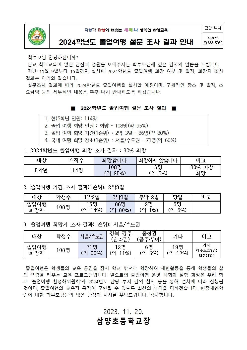 2024학년도 졸업여행 설문 조사 결과 안내001