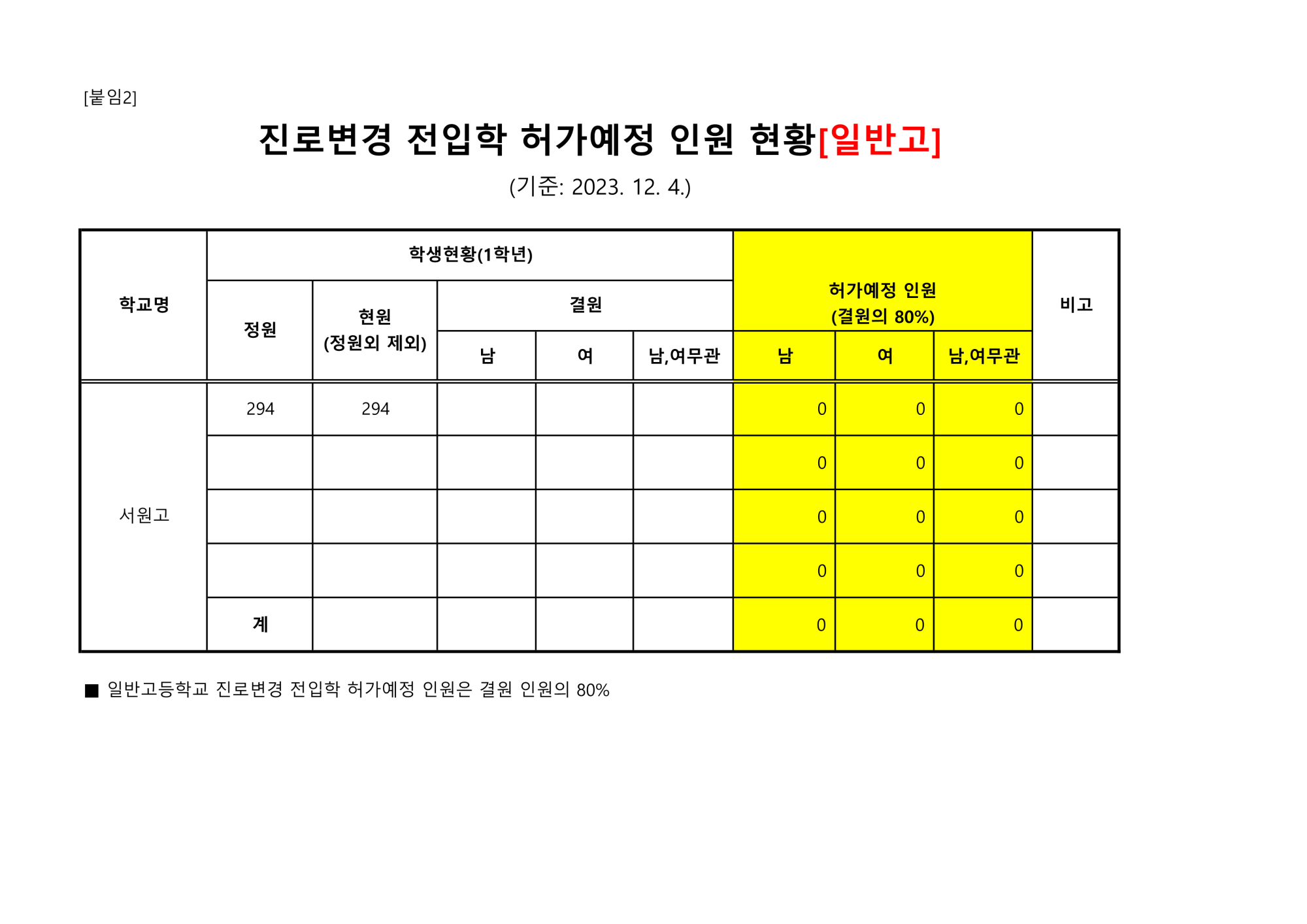 2023. 하반기 진로변경 허가예정 인원(서원고)_1