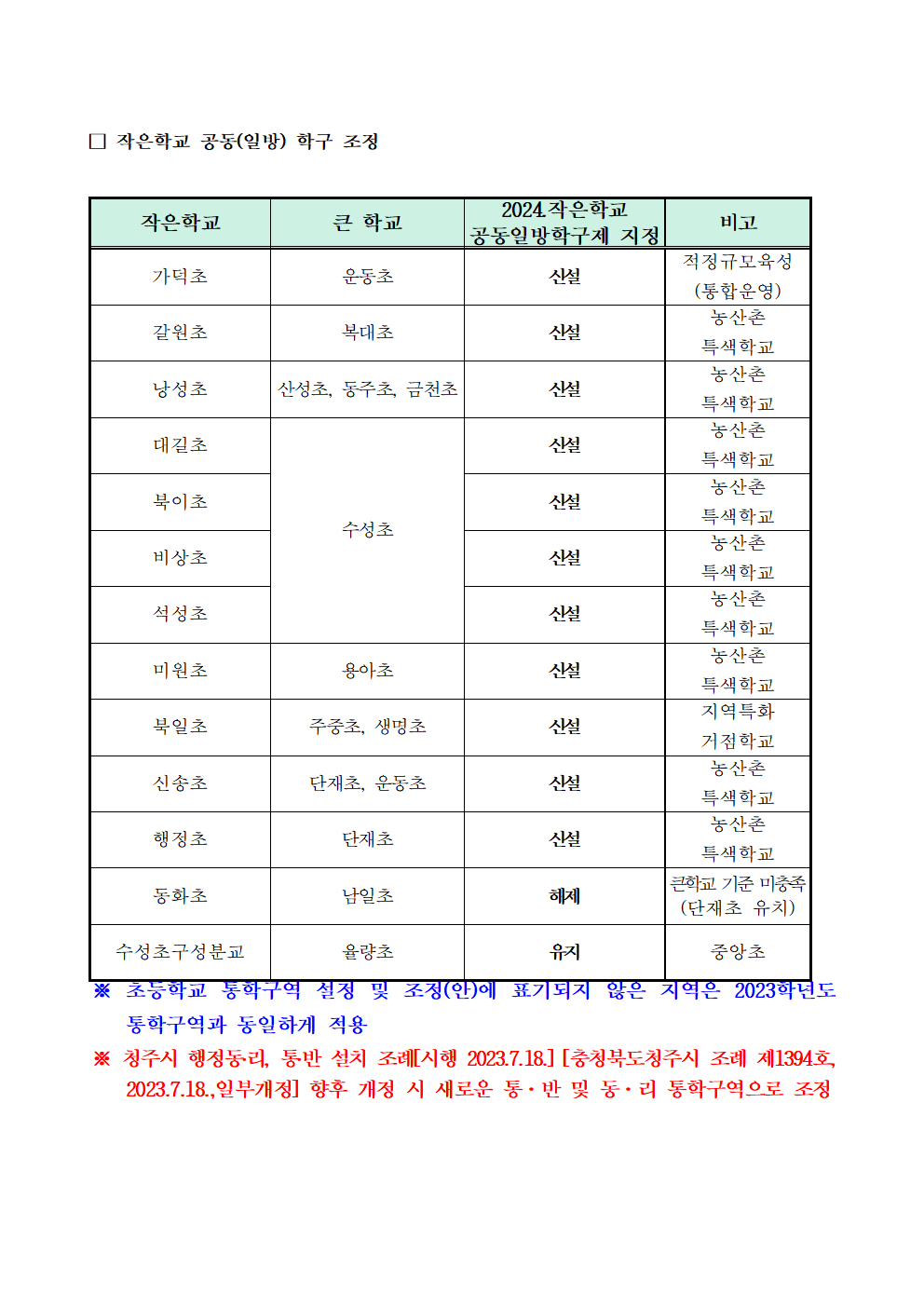 2024학년도 청주시 초등학교 통학구역 조정(안) 행정예고문(안)007