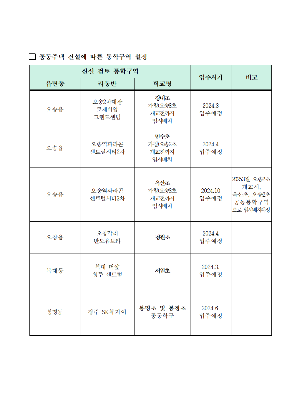 2024학년도 청주시 초등학교 통학구역 조정(안) 행정예고문(안)004