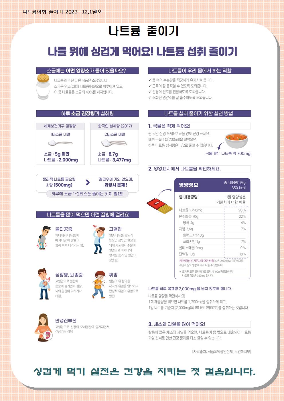 12,1월 나트륨 섭취 줄이기 교육자료