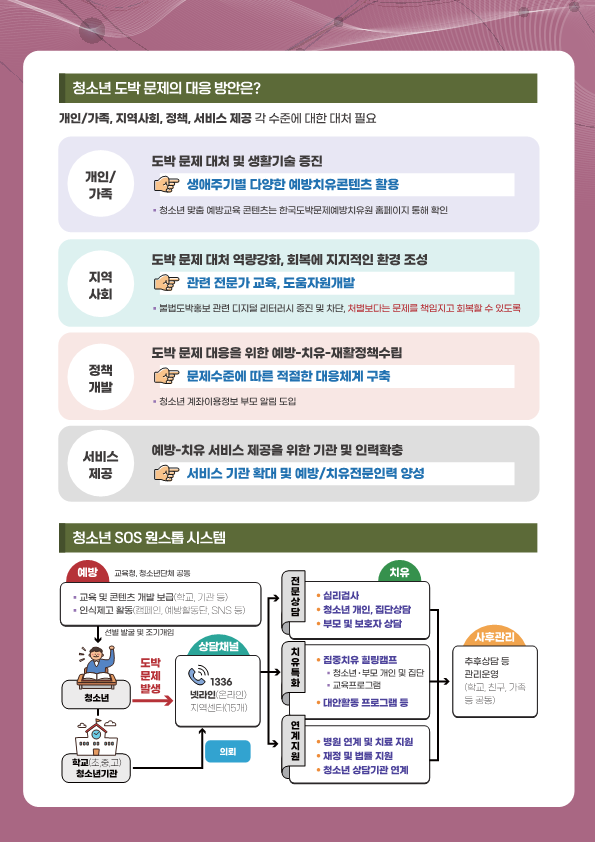 한국도박문제예방치유원_동향조사서_12월_4