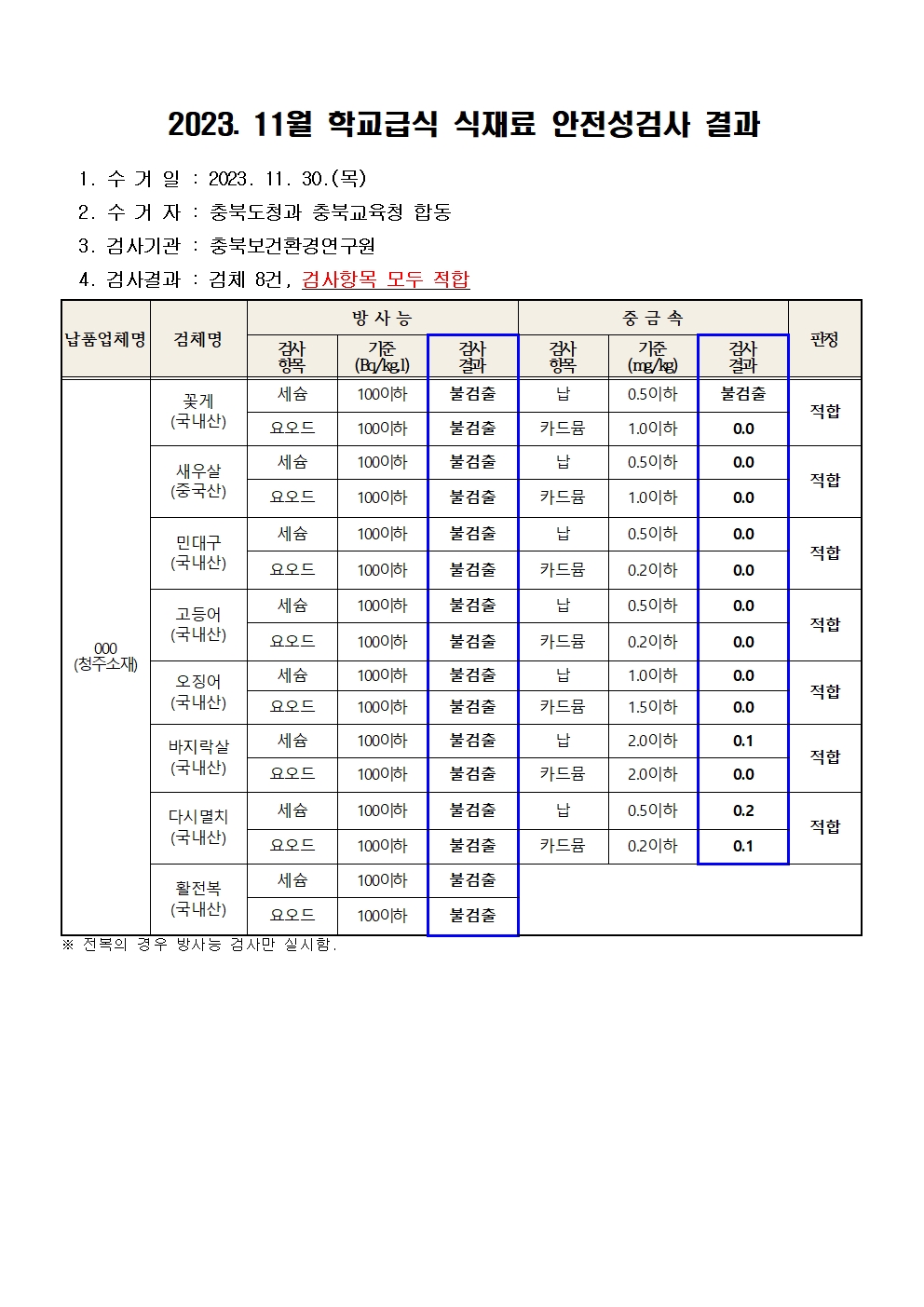 2023. 11월 학교급식 식재료 안전성(방사능, 중금속)검사 결과001