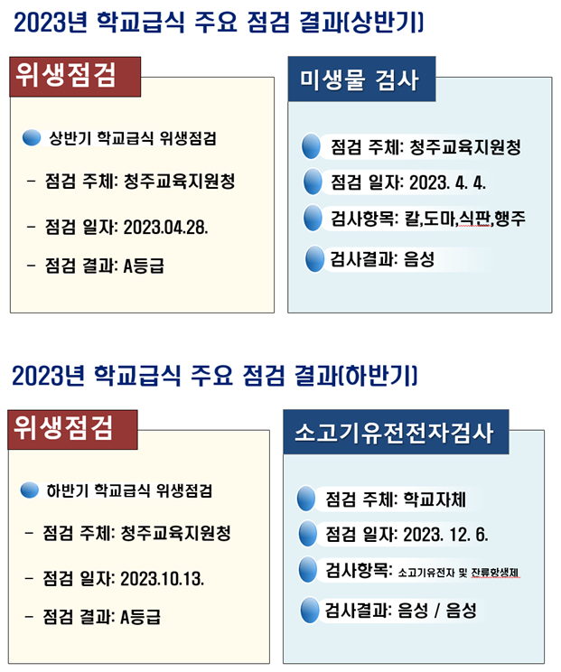 2023. 점검결과(상,하반기)