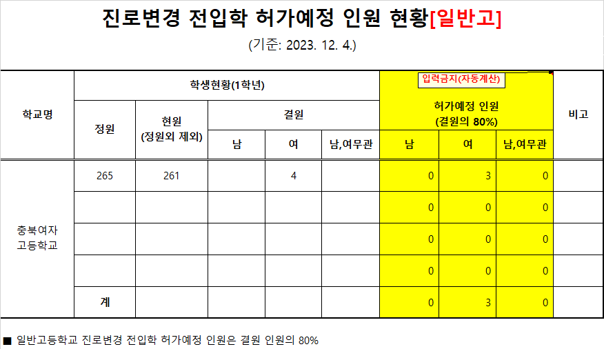 2023. 하반기 진로변경 전입학 허가예정 인원 현황(12.4.기준)(충북여고)