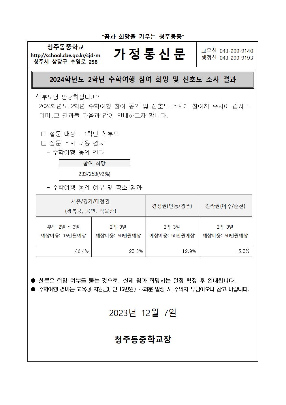 2024학년도 2학년 수학여행 참여 희망 및 선호도 조사 결과001