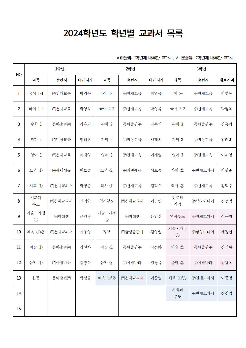 2024학년도 학년별 교과서 목록