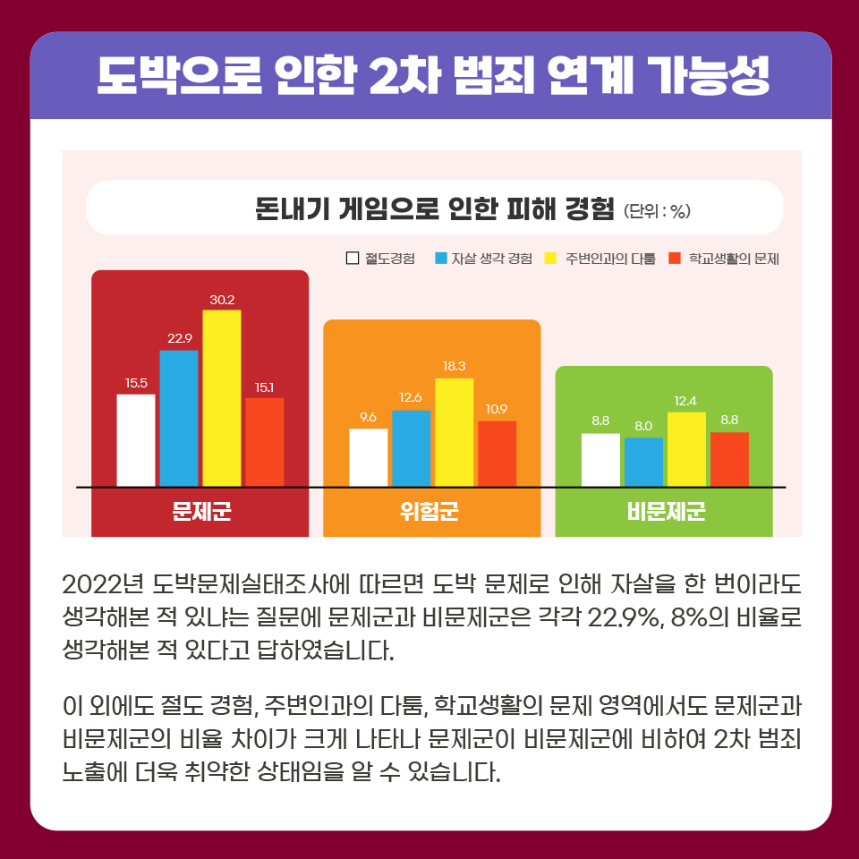 한국도박문제예방치유 (4)