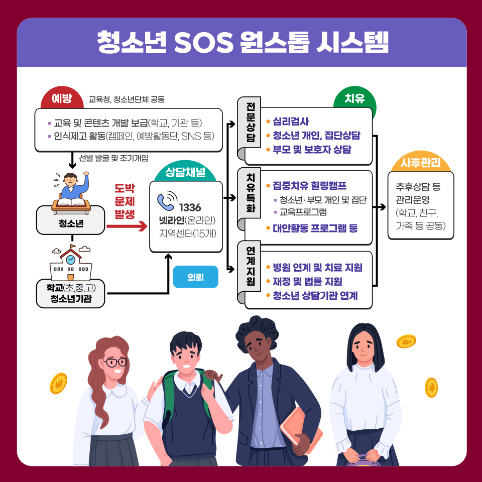 한국도박문제예방치유 (6)