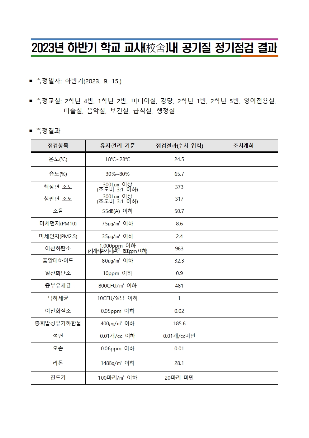 (대제중)2023년 하반기 교사 내 공기질 정기점검 결과