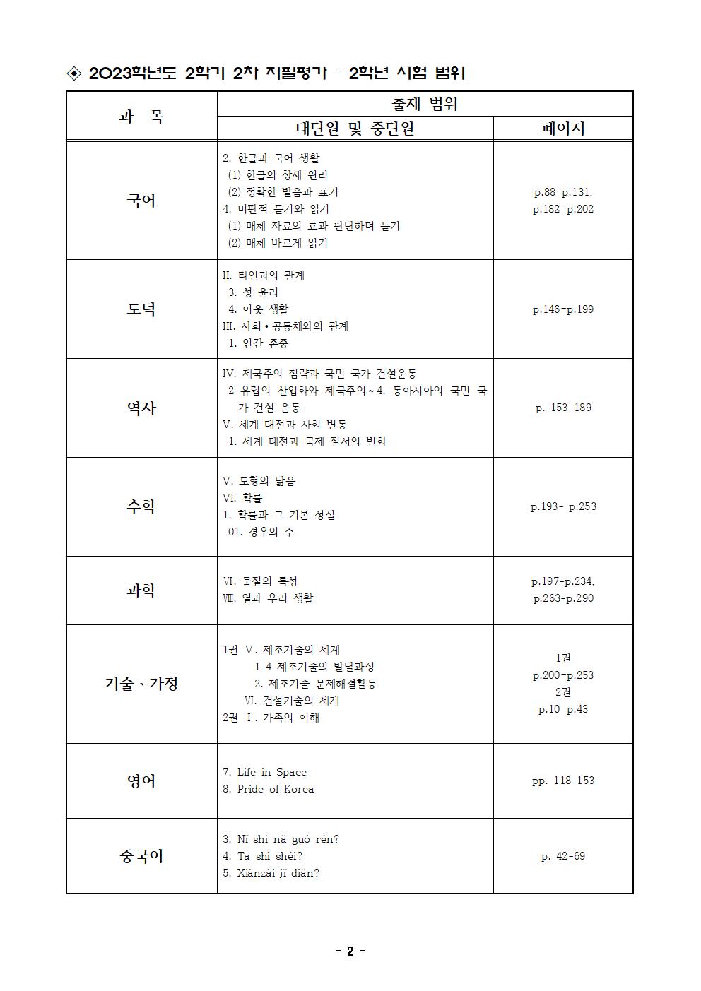 2023. 2학기 2학년 2차 지필평가 실시 계획002