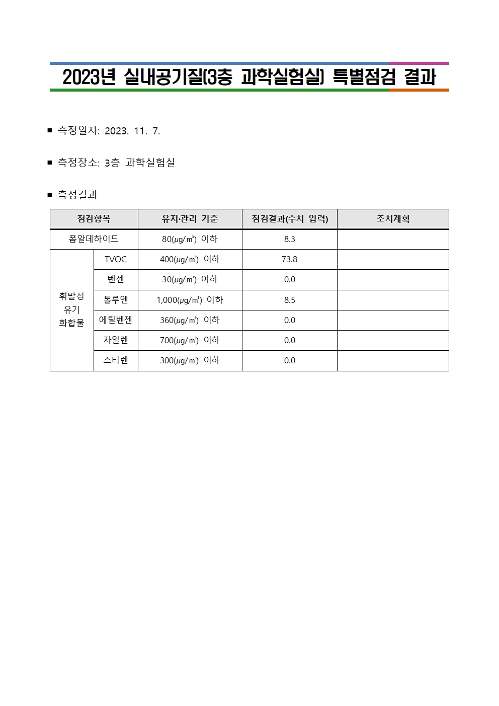 (대제중)2023년 실내공기질 특별점검 결과(과학실험실)