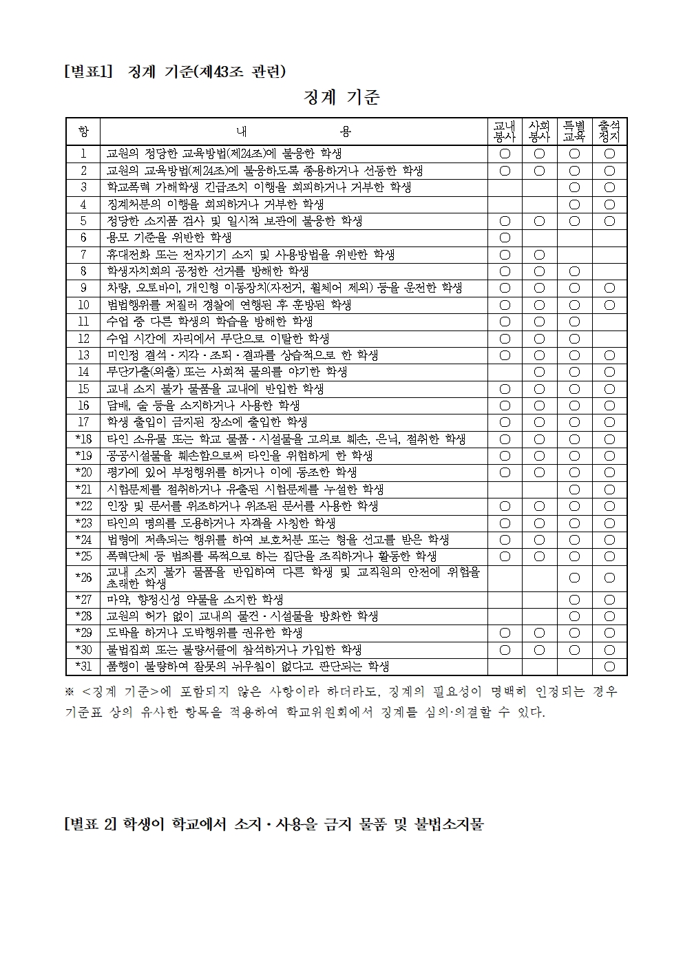 2023. 동이초등학교 학교규칙(학생생활규정) 2차 개정(확정)017