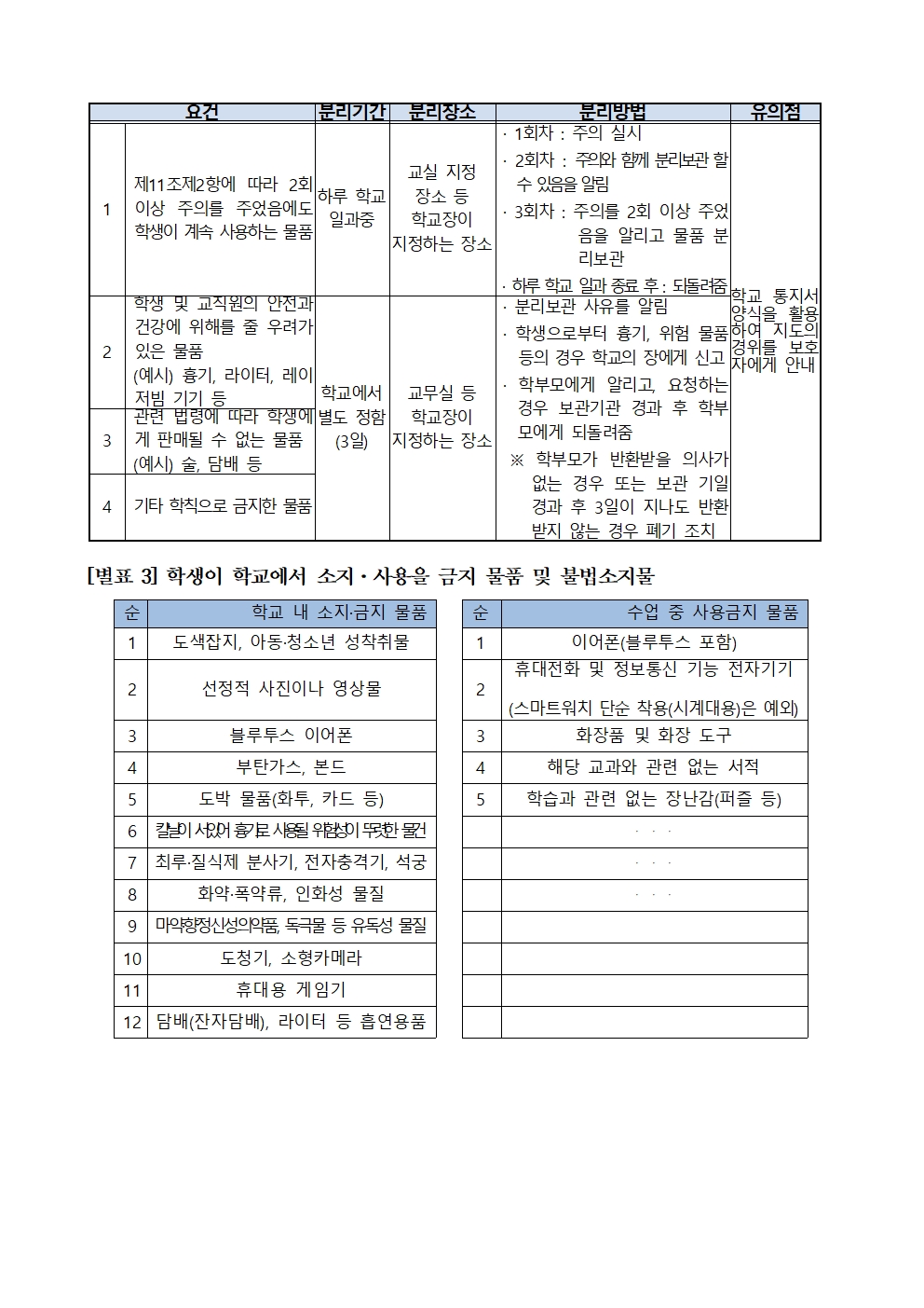 2023. 동이초등학교 학교규칙(학생생활규정) 2차 개정(확정)018